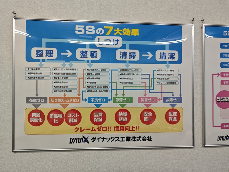 5S七大效果，Dynax企業(yè)5S管理理念
